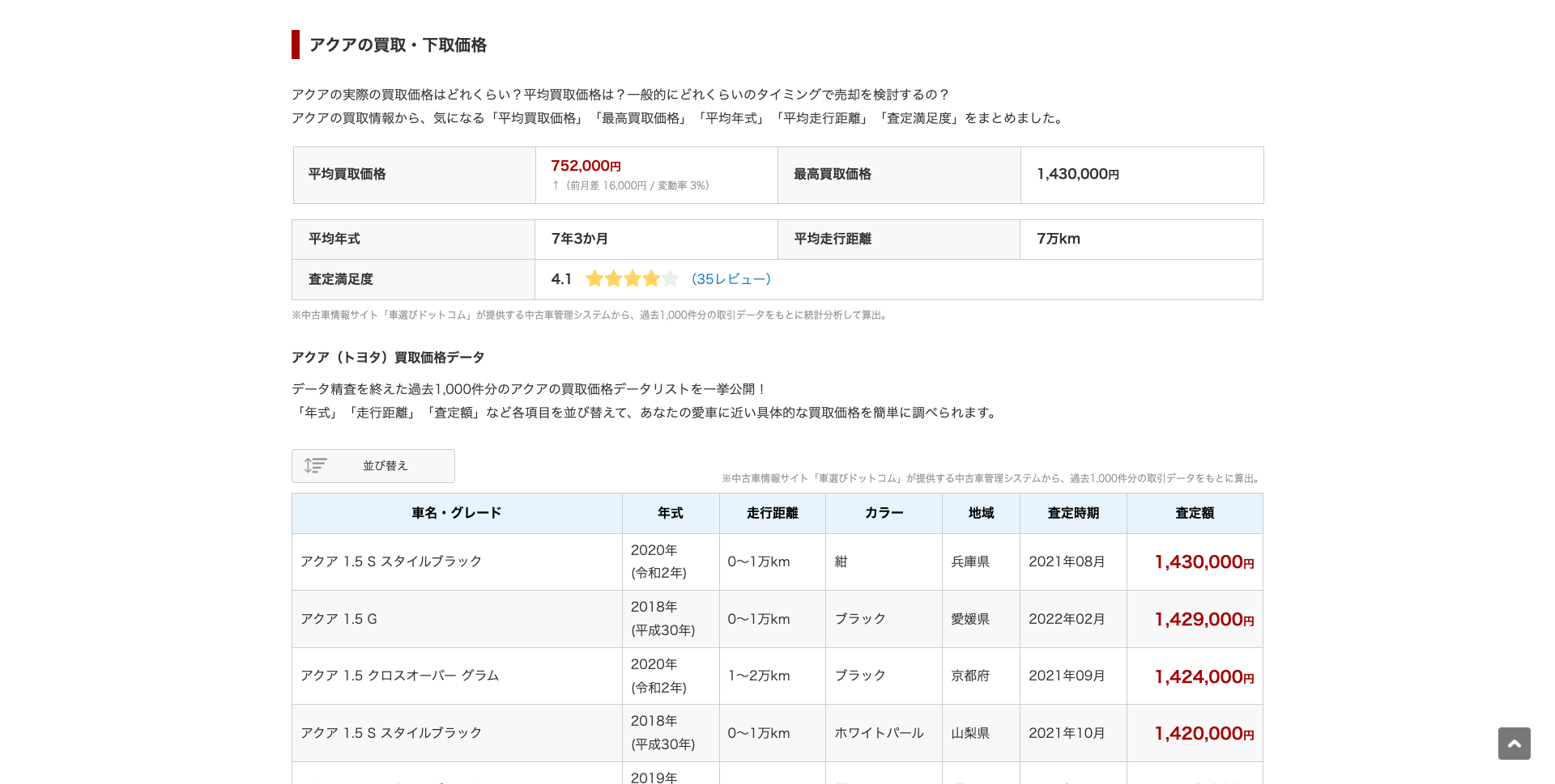 車のだいたいの買取相場がわかる 個人情報なしで車を査定する方法とは