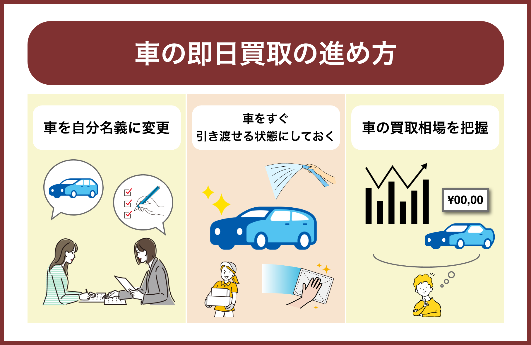 車の即日買取の進め方