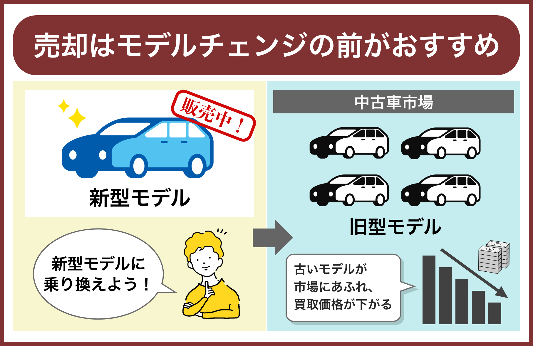 売却はモデルチェンジ前がおすすめ
