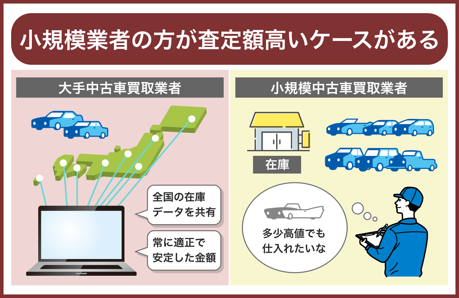 小規模の車買取業者の方が査定額が高いケースがある
