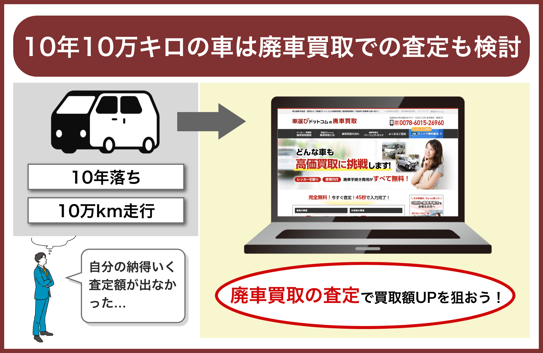 10年落ち10万キロ以上走行の車は廃車買取の査定の方が高い場合もある